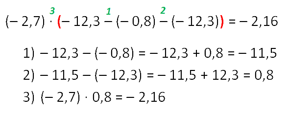 Примеры по математике отрицательные и положительные. Положительные и отрицательные числа примеры. Примеры с отрицательными числами. Умножение отрицательных чисел примеры. Умножение и деление отрицательных чисел примеры.