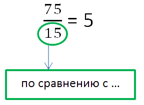 Нахождение процентного отношения двух чисел | Помощь школьникам